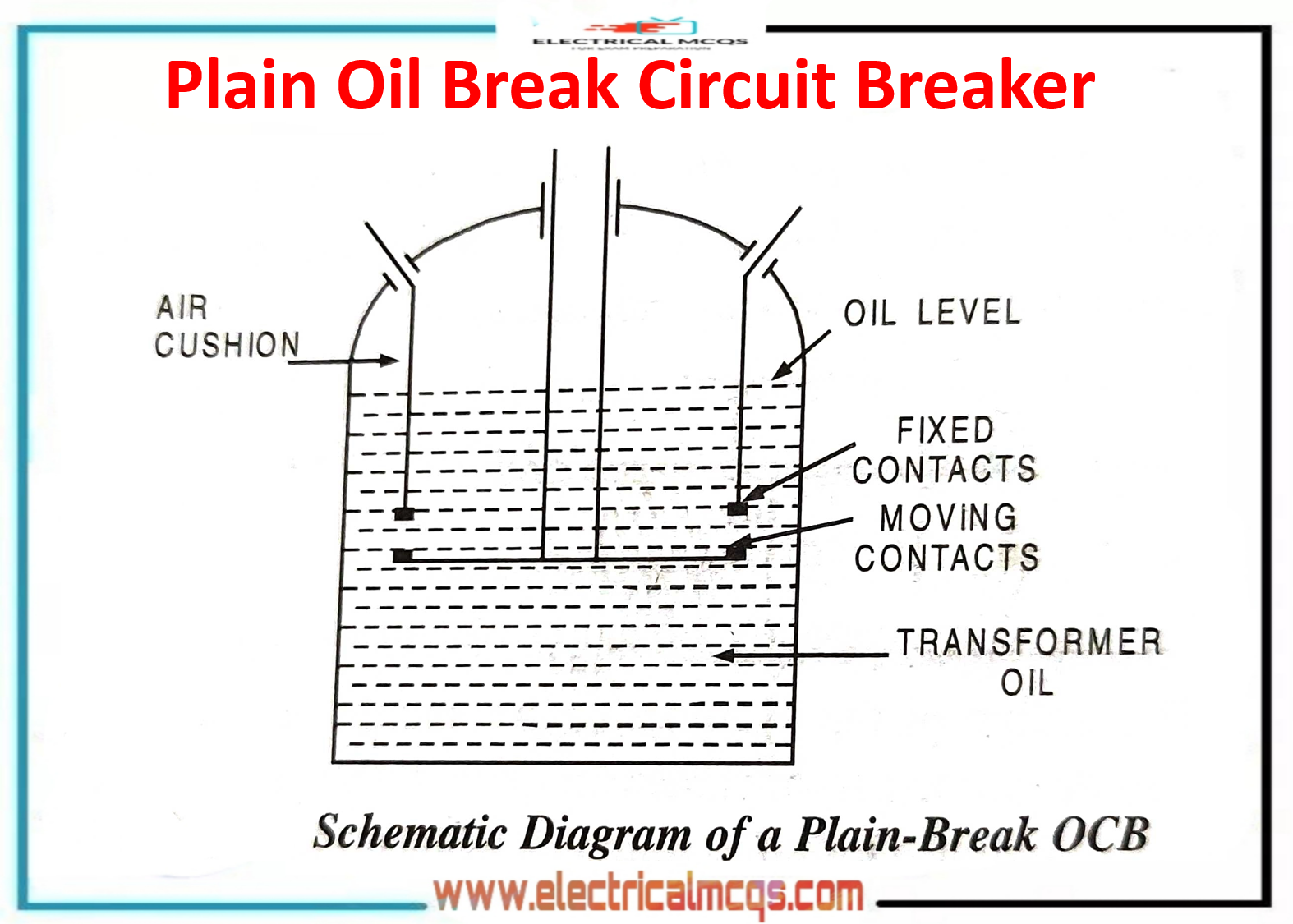 Electrical Engineering MCQ Questions and Answers Electrical Mcq