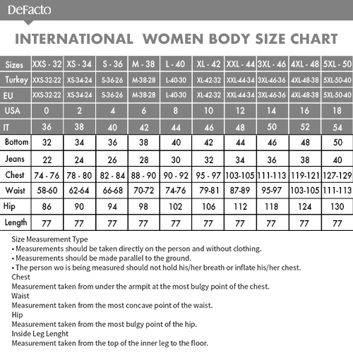 Chart Women
