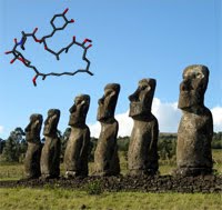 Rapamycin, a natural elixir, from Easter Island