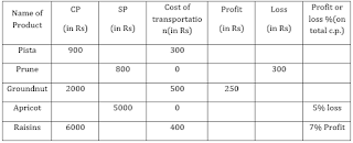 Test of the Day for IBPS Clerk Mains 2017 |_3.1