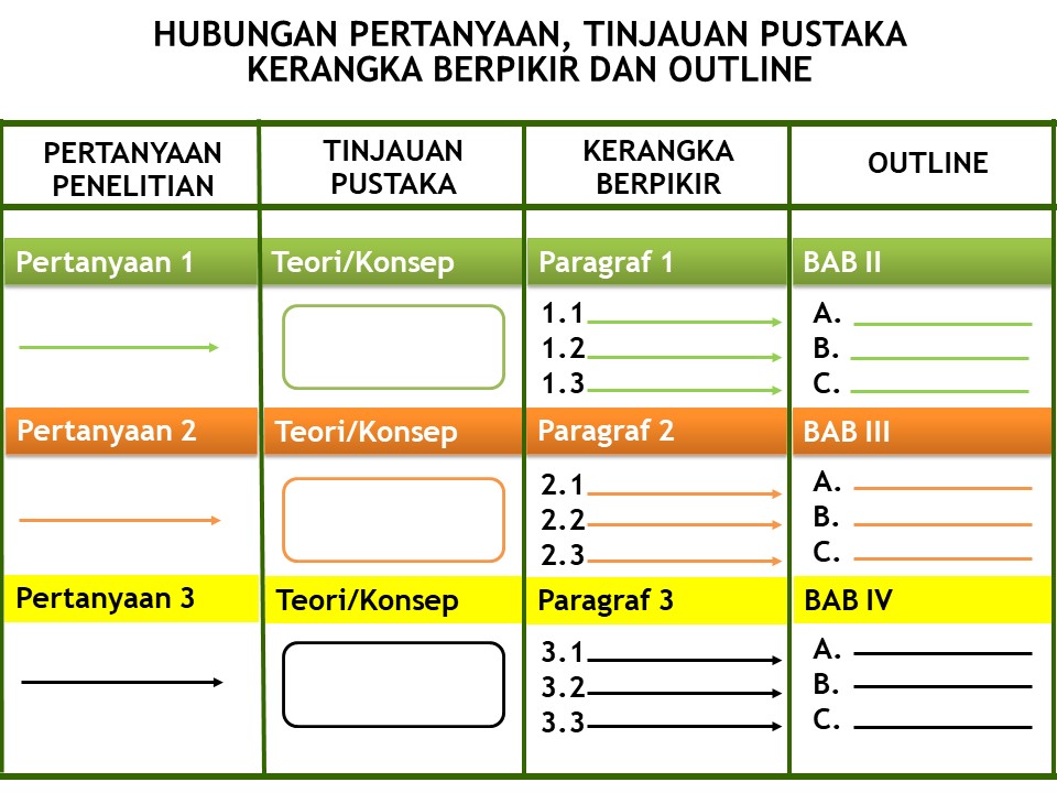 Bangunan Proposal Penelitian Bangunan Proposal Penelitian