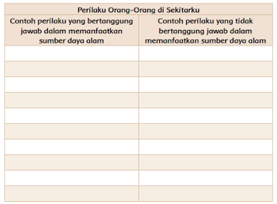 Tabel Perilaku Orang-Orang di Sekitarku www.simplenews.me