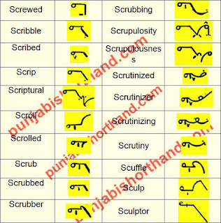 english-steno-outlines-S-alphabet-3