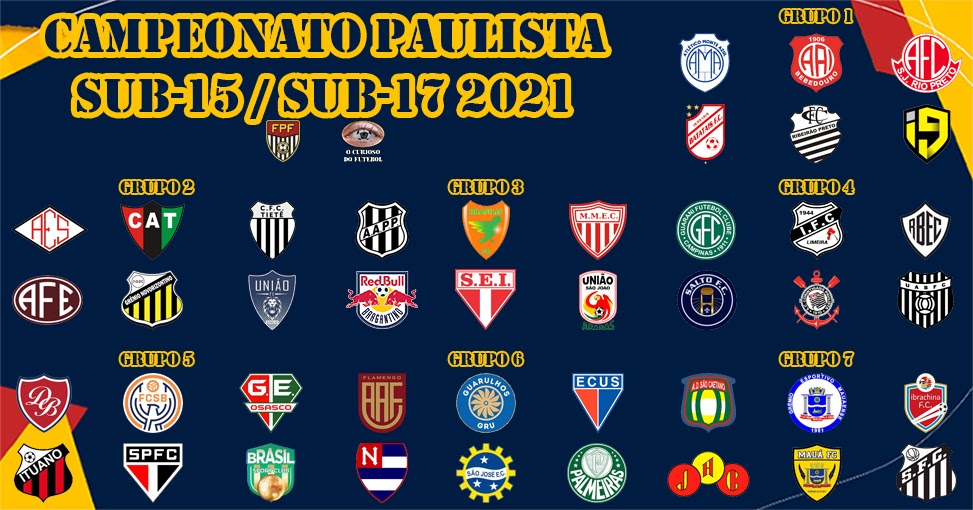 Paulistão Sub-15 e Sub-17 estão definidos com 67 clubes –