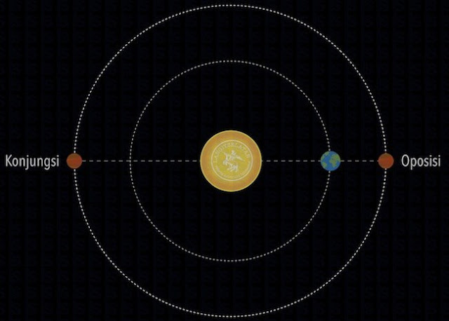 Itulah fenomena alam luar angkasa yang perlu kita ketahui. Bagi penulis secara pribadi, ini adalah fenomena yang luar biasa karena bisa kita saksikan tanpa alat bantu seperti teleskop atau teropong. Semoga bermanfaat. Itulah fenomena alam luar angkasa yang perlu kita ketahui. Bagi penulis secara pribadi, ini adalah fenomena yang luar biasa karena bisa kita saksikan tanpa alat bantu seperti teleskop atau teropong. Semoga bermanfaat.