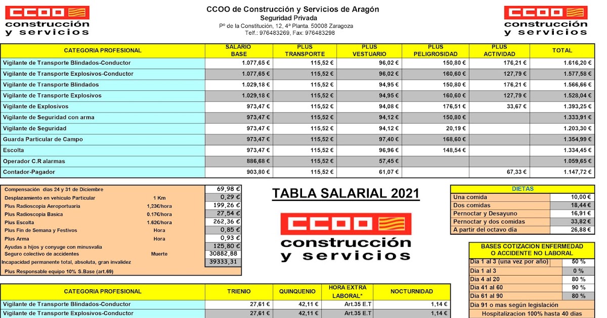 Tablas Salariales 2021 CCOO Seguridad Privada Aragón