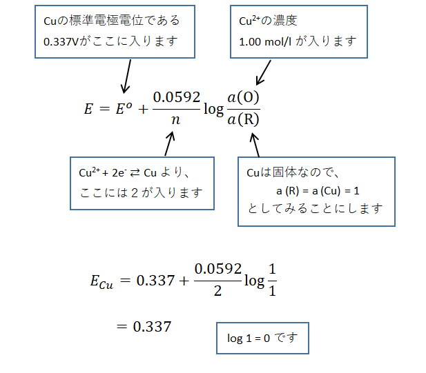 化学分析員 IZuMi 7月 2019 化学分析員 IZuMi 7月 2019