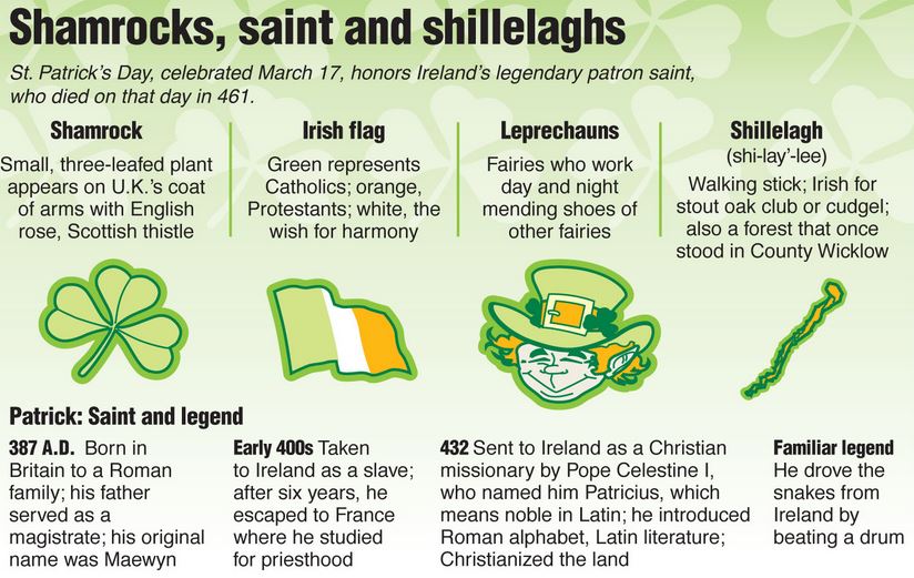 Irish Holiday St. Patrick’s Day in Ireland Saint Patrick Day What's