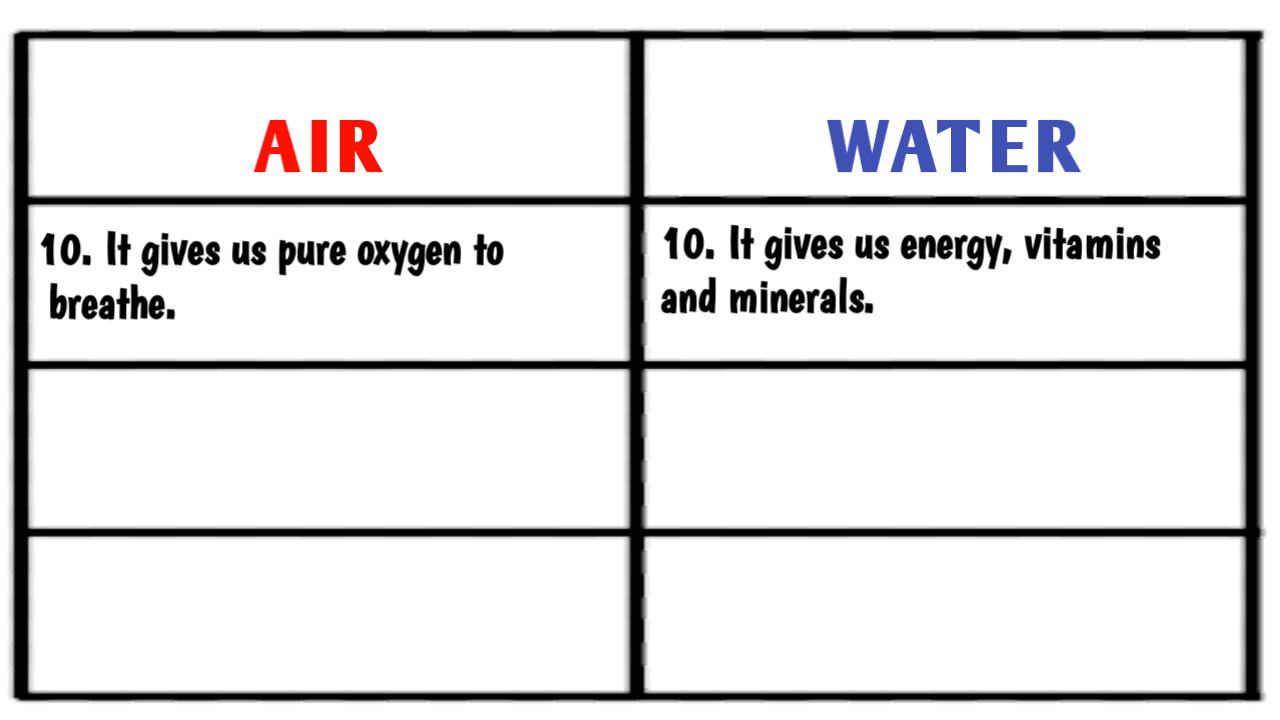 Difference between Air and Water Air vs Water