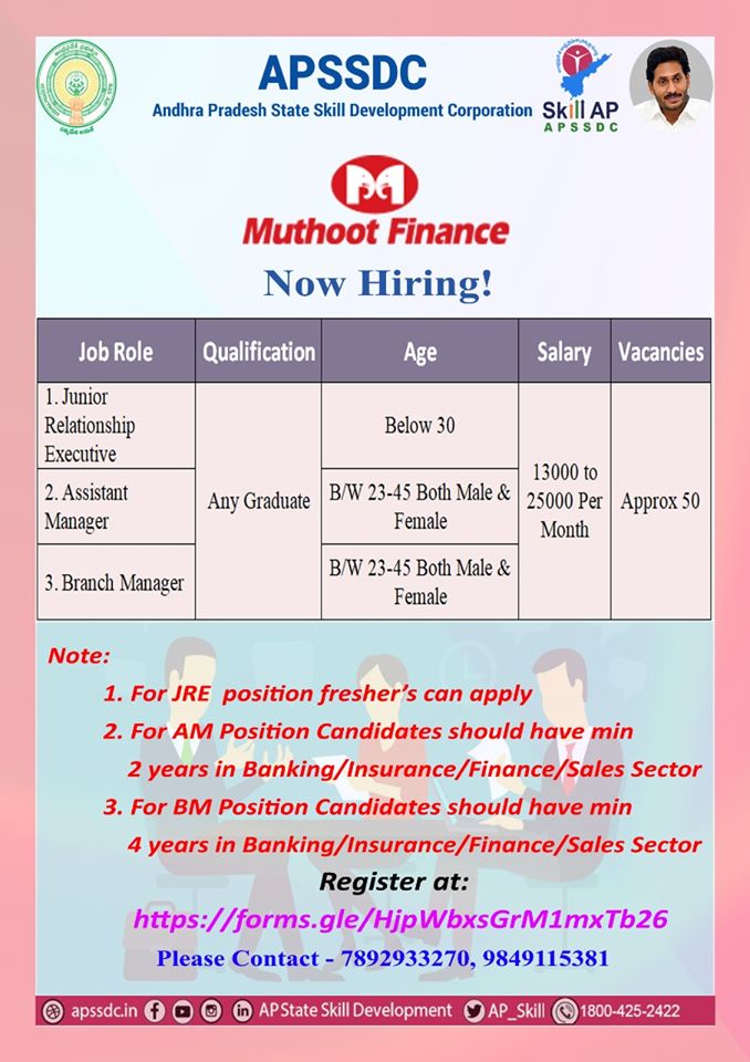 UDYOG ADDA Job Opportunities at Muthoot Finance in Manager Positions