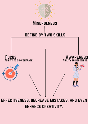 what is mindfulness