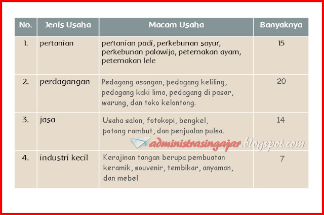 Kunci Jawaban Buku Tematik Tema 8 Kelas 5 Subtema 2 