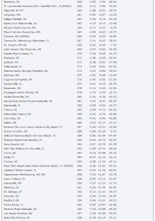 Analysis of America's employment situation