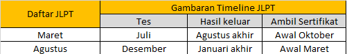 Pendaftaran JLPT 2019 di Indonesia