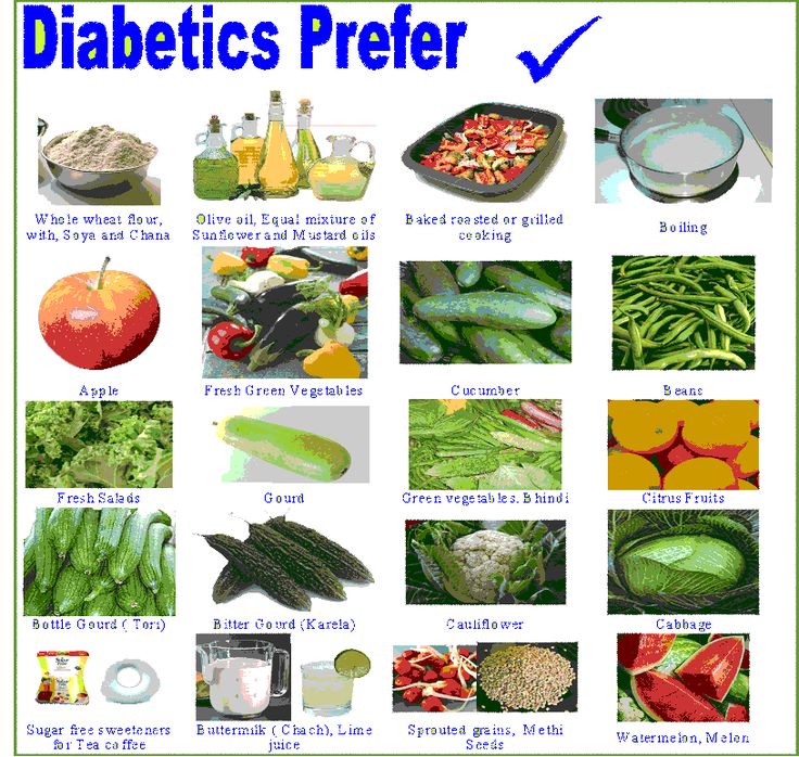 Diabetic Diet for Vegetarians
