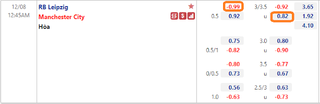 Link vào 12BET: Leipzig vs Man City, 0h45 ngày 8/12-Champions League Keo-Leipzig-mc