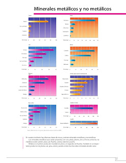 Apoyo Primaria Atlas de México 4to Grado Bloque IV Lección 10 Minerales metálicos y no metálicos