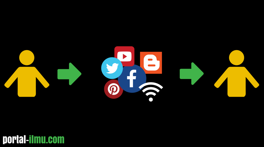Komunikasi dalam Jaringan Pengertian, Jenis, Tujuan dan Komponen