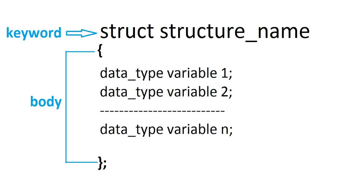 Structure in C Language