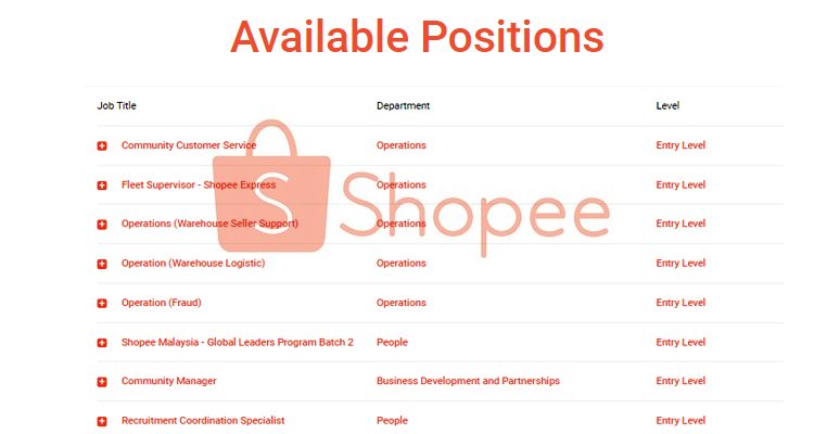 Shopee express kuantan hub