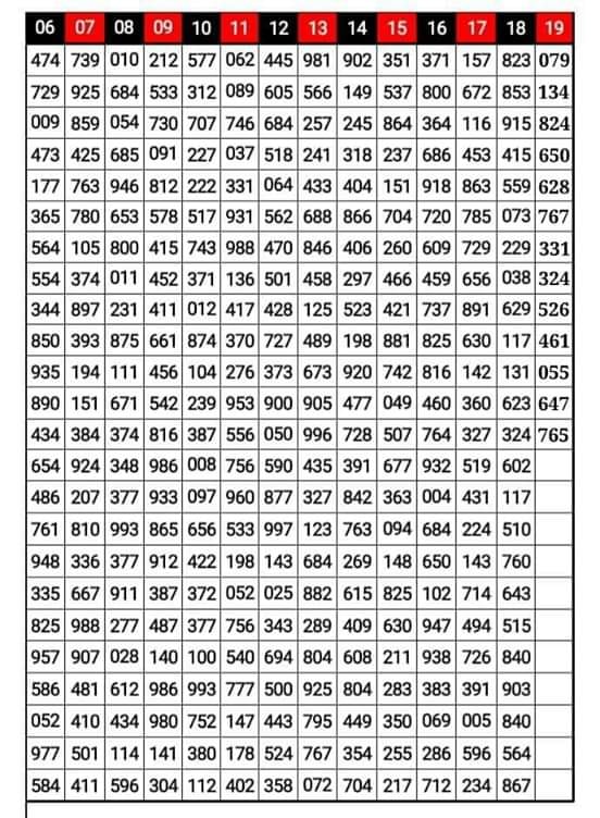 Thai Lotto Winning Numbers Chart