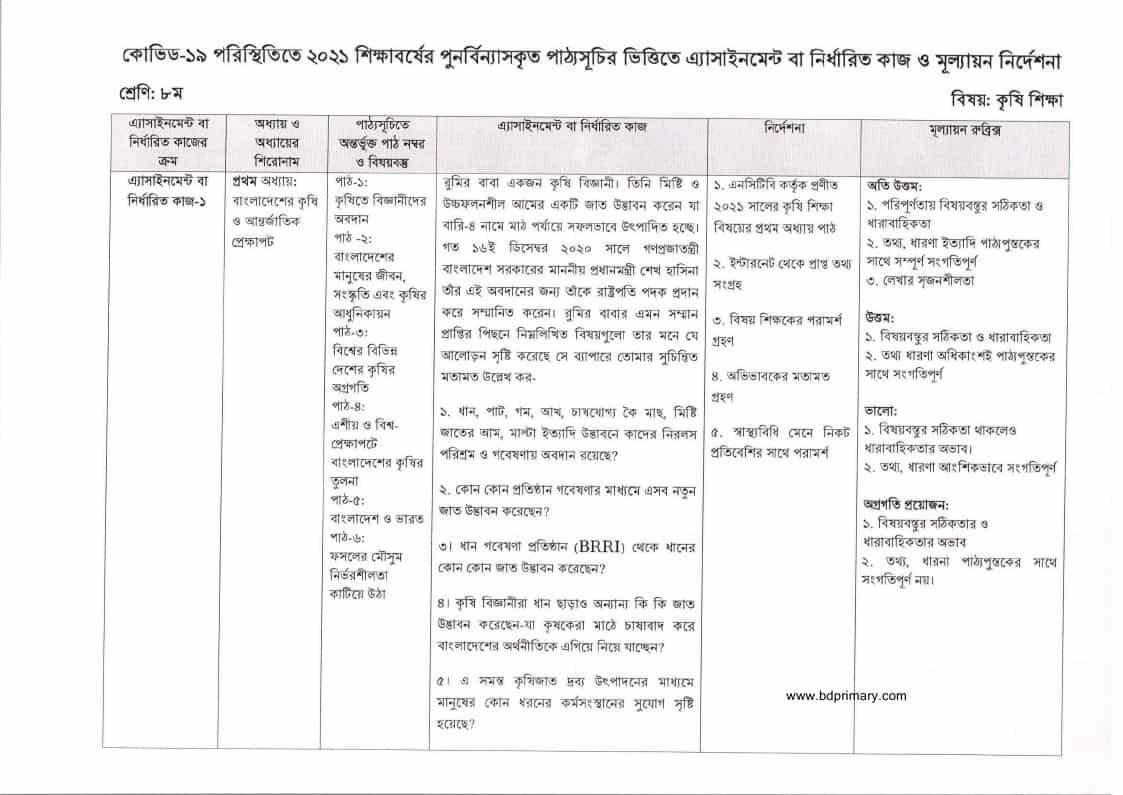 ৮ম শ্রেণির কৃষি শিক্ষা এ্যাসাইনমেন্ট ৩য় সপ্তাহ ২০২১ ৮ম শ্রেণির কৃষি শিক্ষা এ্যাসাইনমেন্ট ৩য় সপ্তাহ ২০২১