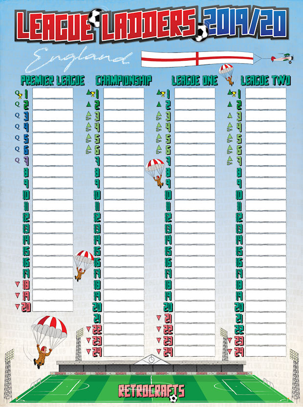 Football Cartophilic Info Exchange Retrocrafts League Ladders 2019/
