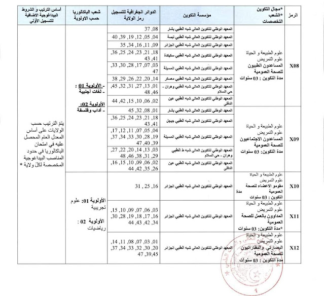 فتح باب التسجيلات الأولية لمسابقة شعب شبه الطبي والقابلات