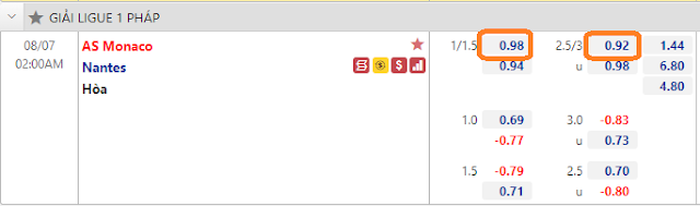 Tỷ lệ kèo Monaco vs Nantes, 02h ngày 7/8/2021 Keo-Monaco-Nantes-7-8