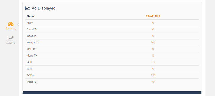 tayangan-iklan-traveloka-di-tv tayangan-iklan-traveloka-di-tv