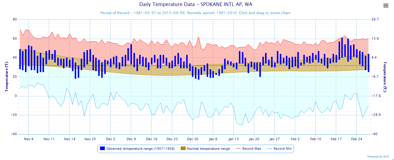 Inland Northwest Weather Blog: September 2015