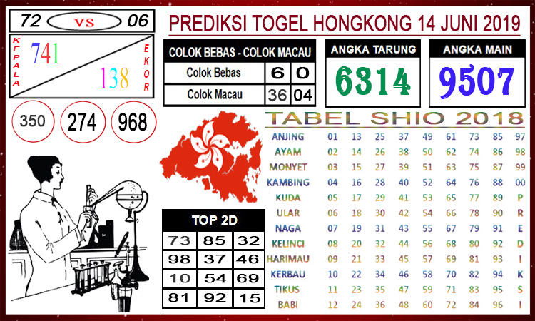 Angka Jitu Togel Jumat Hongkong 14 06 2019 Angka Angka Jitu Togel Jumat Hongkong 14 06 2019 Angka