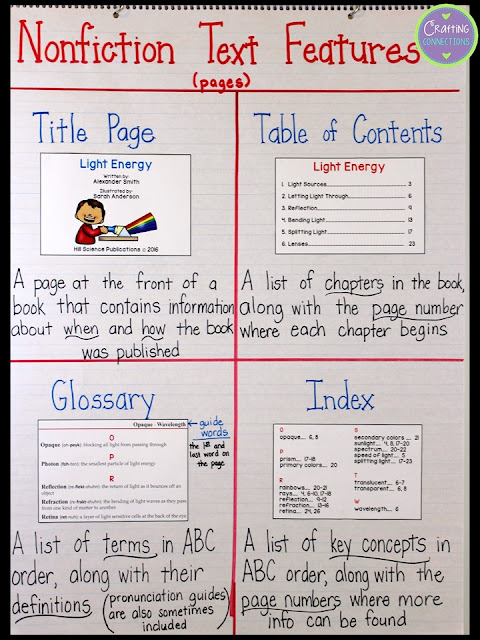 Nonfiction Text Features Anchor Chart plus tips for teaching students about text features. Download the FREE packet so that you can recreate this anchor chart for your own students.