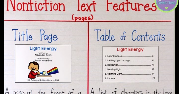 Text Features Anchor Chart 5th Grade