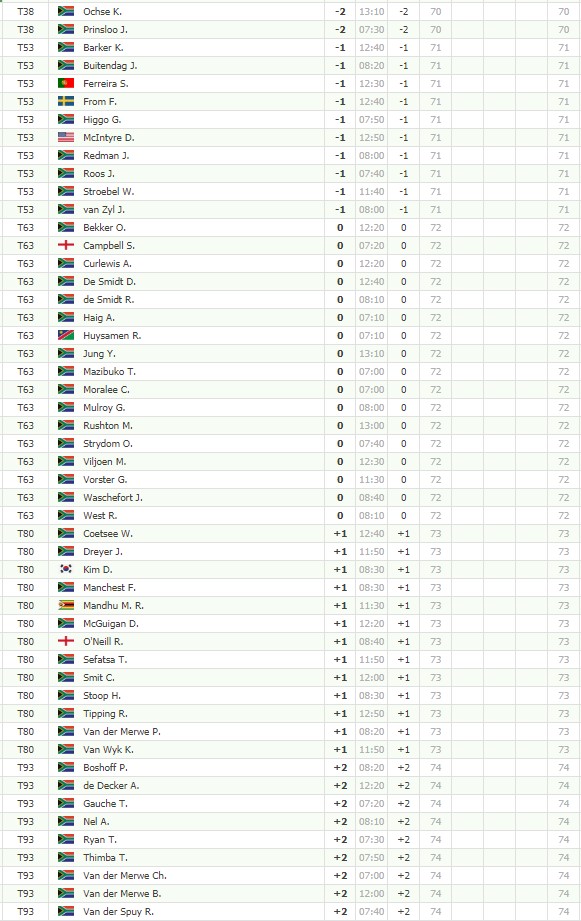 GOLF NEWS SUNSHINE Tour Origins Stellenbosch