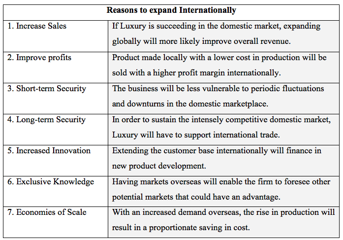 pest analysis of furniture industry in india Furniture beds & bedding retail industry in india – pest framework analysis id: 585709 the report also includes a brief analysis of the retail industry in. pest analysis of furniture industry in india Furniture beds & bedding retail industry in india – pest framework analysis id: 585709 the report also includes a brief analysis of the retail industry in.