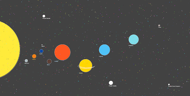 Menggambar Solar System atau Planet Tata Surya dengan menggunakan Java Applet