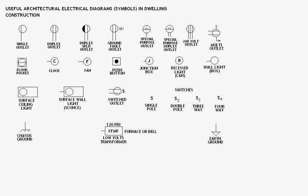 Electric Work: Kye Blueprint Symbols