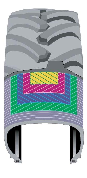 Araç Lastiği - Vehicle Tire (Modern Tekerlek - Modern Wheel) : LASTİK ...