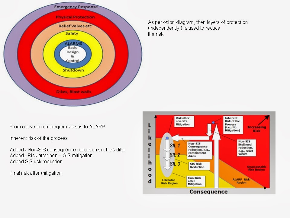 My Knowledge Sharing Layers of Protection