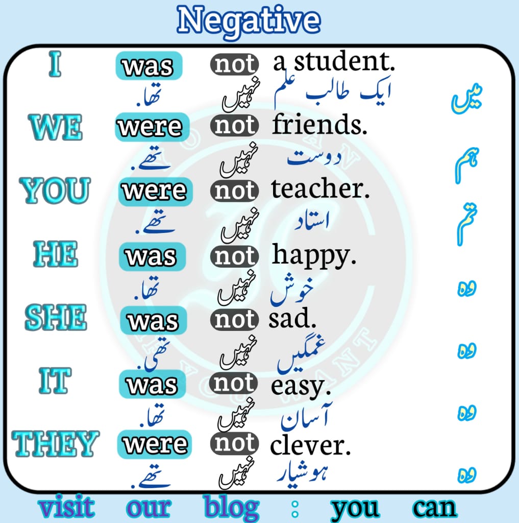 Use of Was and Were in Urdu Meaning, Rules & Sentences