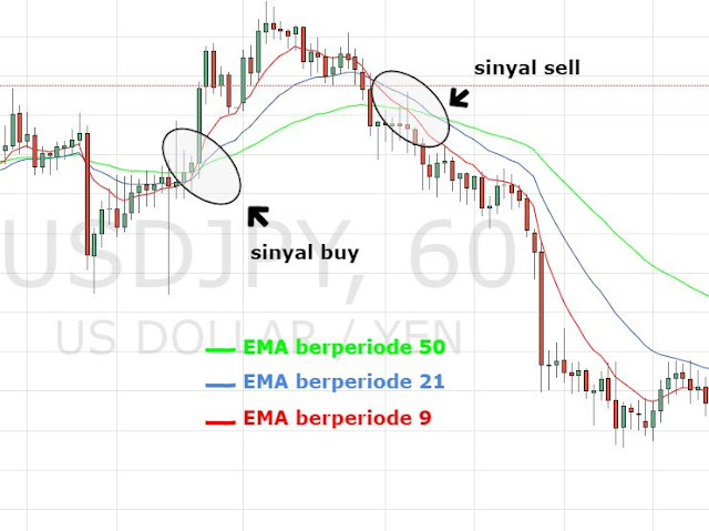 https://www.seputartradingforex.com/2018/10/indikator-sma-vs-ema-mana-yang-lebih.html