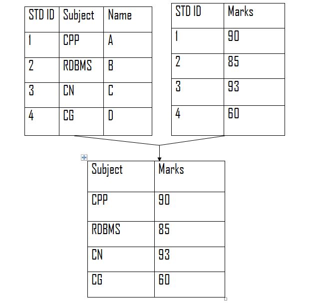 relational database design in dbms pdf