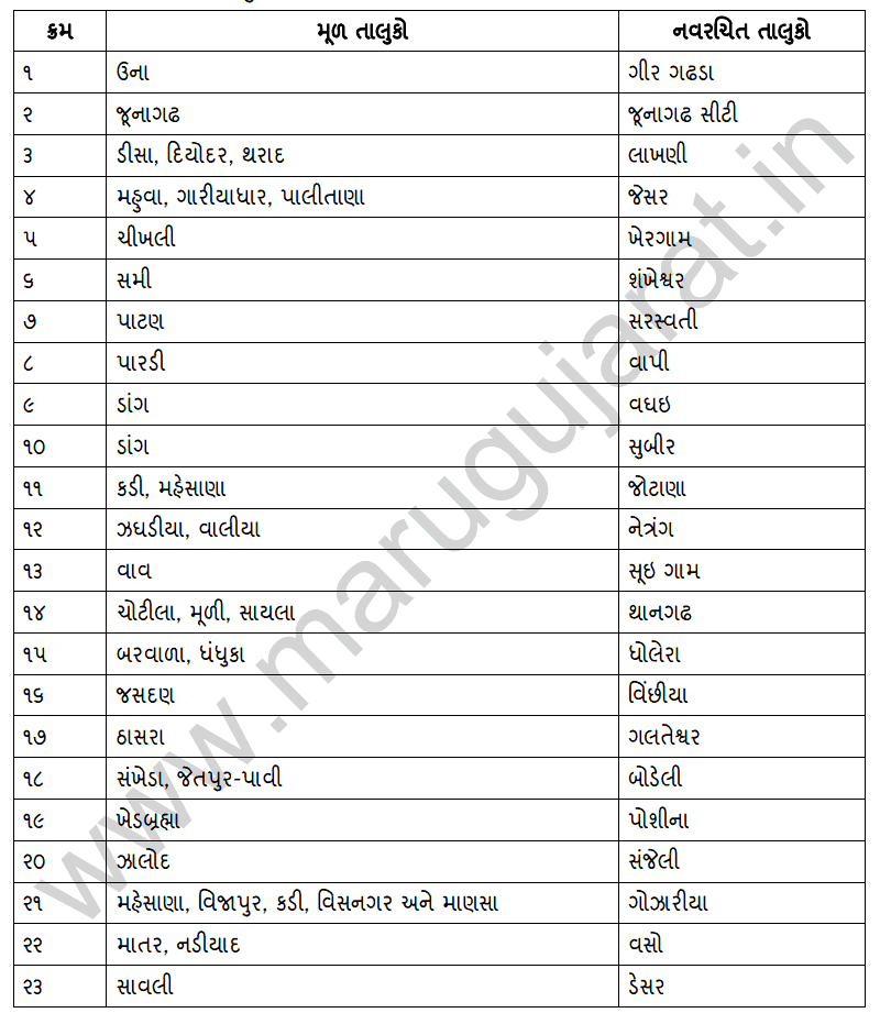 Hagaribommanahalli All Taluka List at Daniel Kirby blog