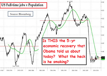 Full Time Jobs Over Last 5 Years