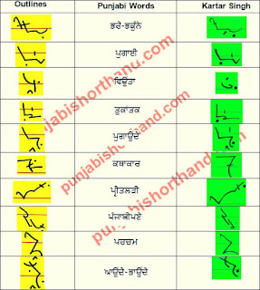 26-april-2021-ajit-tribune-shorthand-outlines