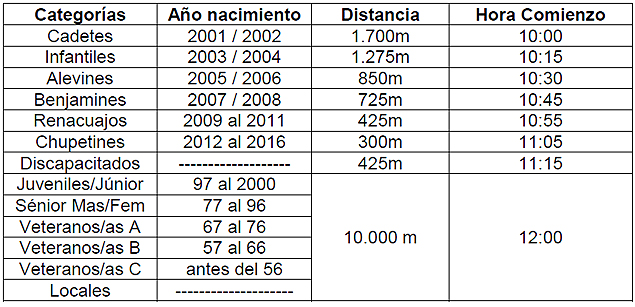 Resultado de imagen de carrera popular de aranjuez 2016