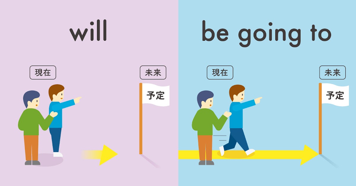 will と be going to の違いとは？