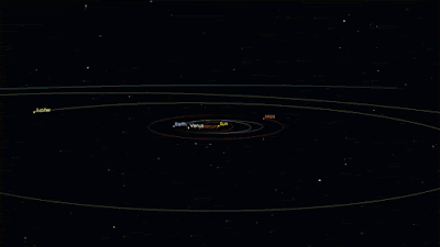 Animation of Oumuamua passing through the Solar System Animation of Oumuamua passing through the Solar System