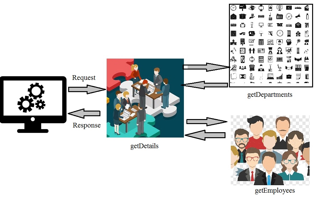 Microservices: Bulkhead implementation in Hystrix, by Himaanshu Shukla